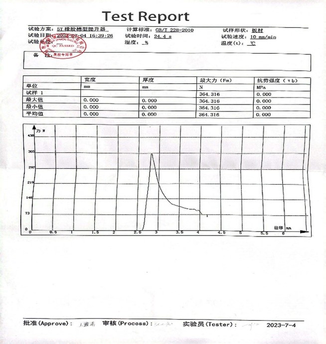 Test Report of Magnetic Recess Formers