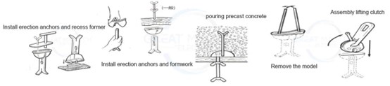 Lifting Anchor Rubber Recess Former 