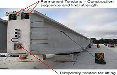 Lifting and anchoring system Lifting and anchoring system