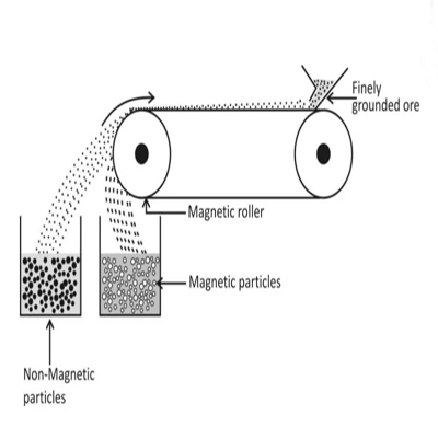 Magnetic Separators Enhance Magnetic Separators Enhance