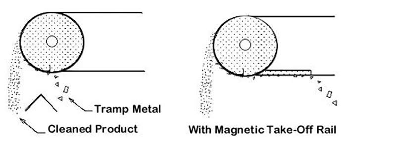 Magnetic separator